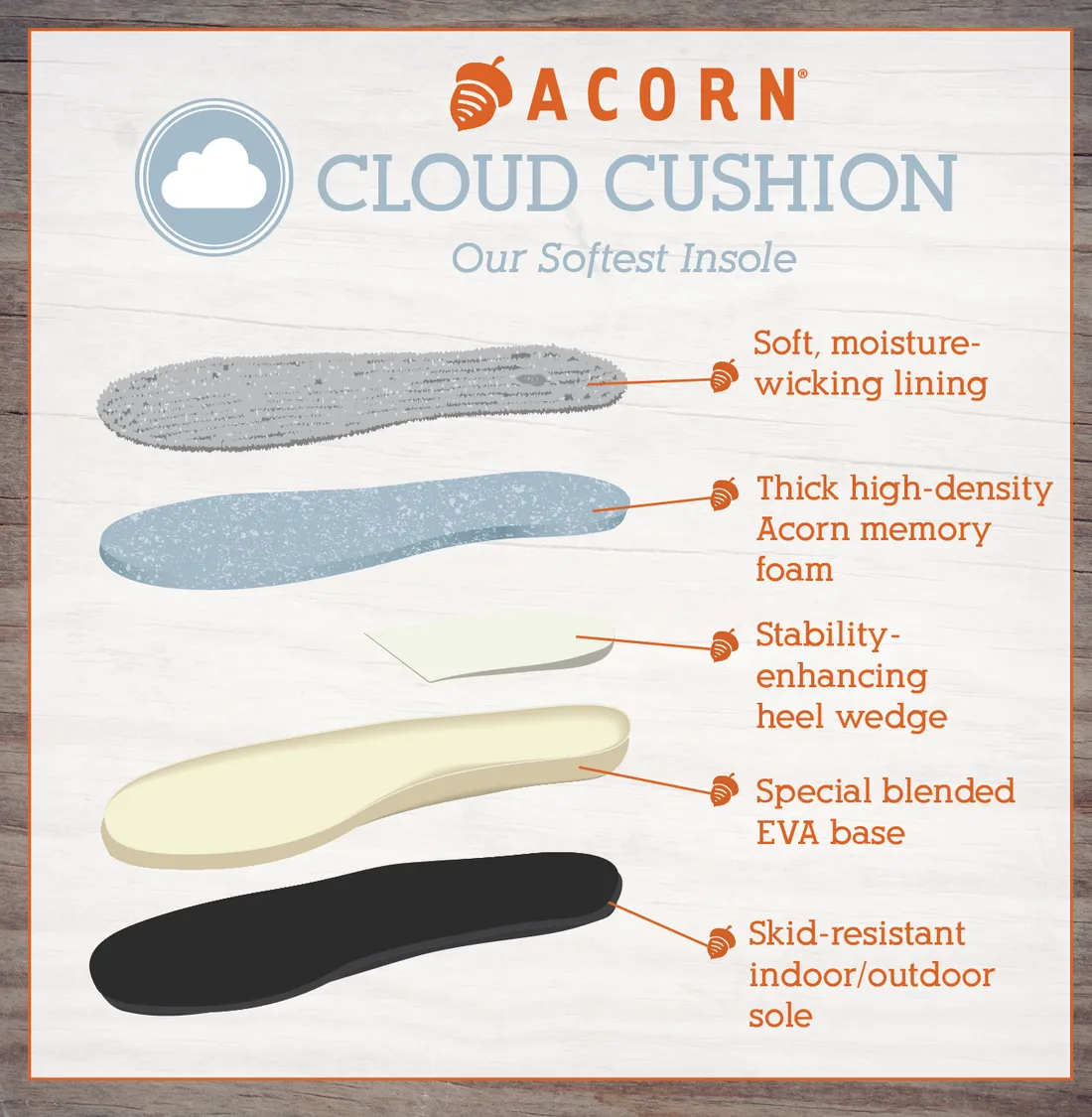 Men's Acorn® Moc Slippers with Cloud Cushion® Comfort - Earth Tex - A10086BWN